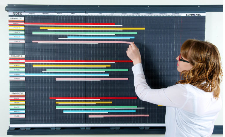 Project Planning Board Systems Eurocharts