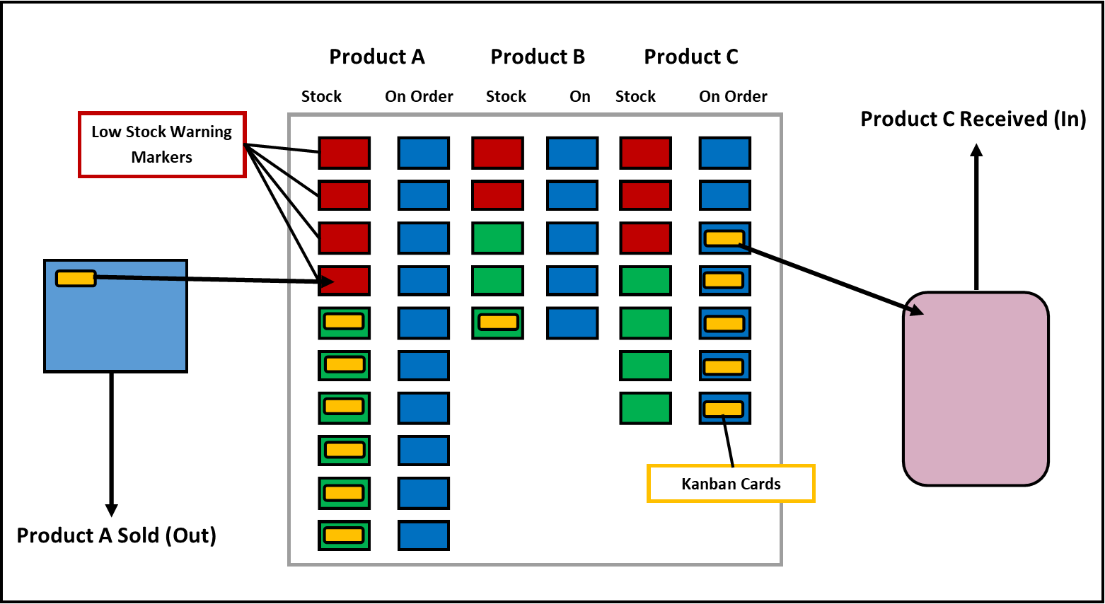 Understanding Card Kanban – A simple Explanation & Example